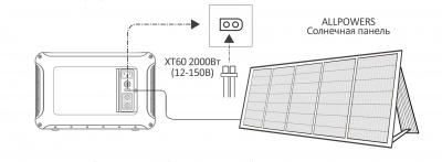 Портативная электростанция Allpowers R3500-V2 в Макеевке
